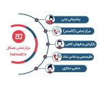 با مرکز تماس همکال، تماس‌هایتان را به فرصت تبدیل کنید!