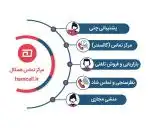 با مرکز تماس همکال، تماس‌هایتان را به فرصت تبدیل کنید!