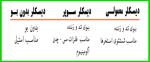مرکز پخش انواع اسید دیسکلر / فروش انواع اسید دیسکلر 