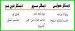 مرکز پخش انواع اسید دیسکلر / فروش انواع اسید دیسکلر 